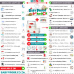 Family First Aid Kit: Essential Items You Need